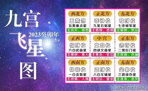 流年方位2023|2023癸卯年，九宫飞星图及风水方位吉凶布局